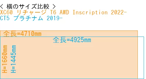 #XC60 リチャージ T6 AWD Inscription 2022- + CT5 プラチナム 2019-